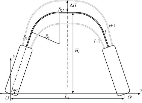 Figure 1 From Ultrasmall Overlapped Arrayed Waveguide Grating Based On