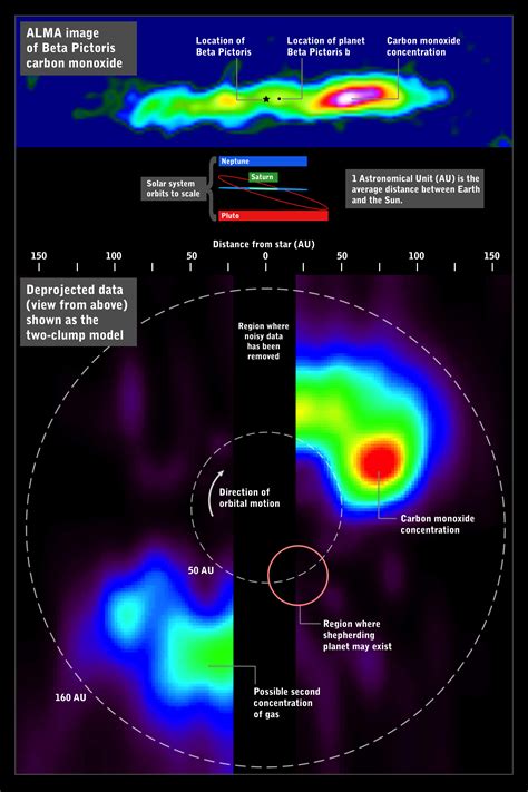 Alma Reveals Unexpected Gas Clump In Debris Disc Around Beta Pictoris