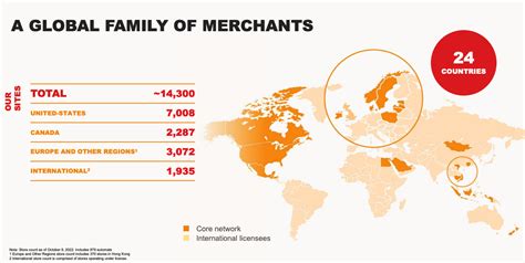 Alimentation Couche-Tard Stock: Strong Unified Brand In A Fragmented Industry | Seeking Alpha