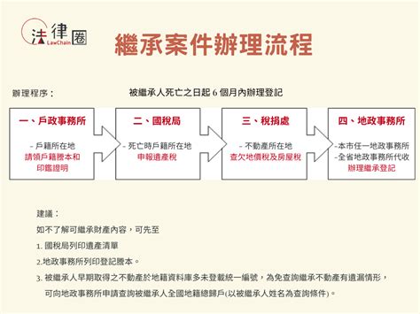 家人過世如何處理遺產繼承？一張圖搞懂應繼分與特留分 法律圈