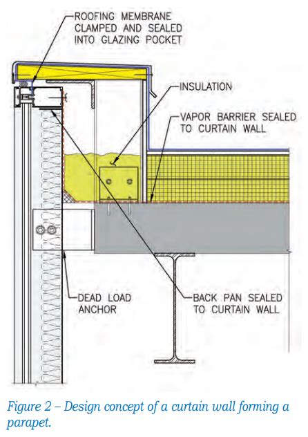 Curtain Wall Spandrel Panel Detail New Blog Wallpapers Curtain Wall