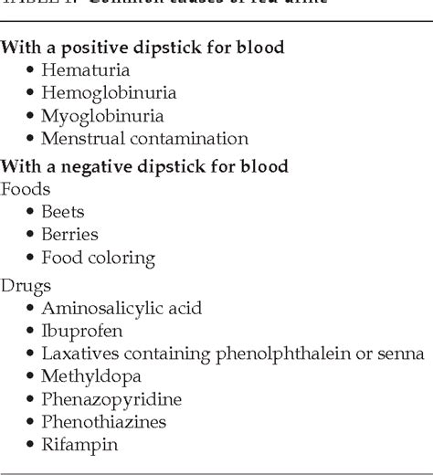 What Is Significant Hematuria For The Primary Care Physician Semantic Scholar