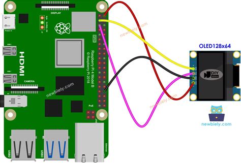 Raspberry Pi Oled Raspberry Pi Tutorial