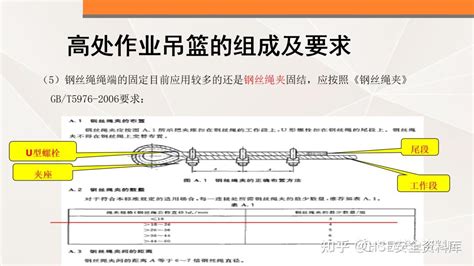 Ppt 【课件】高处作业吊篮讲解（87页） 知乎