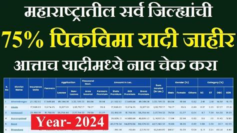 75 पकवम यद महरषटर 2024 pikvima list agriculture insurance