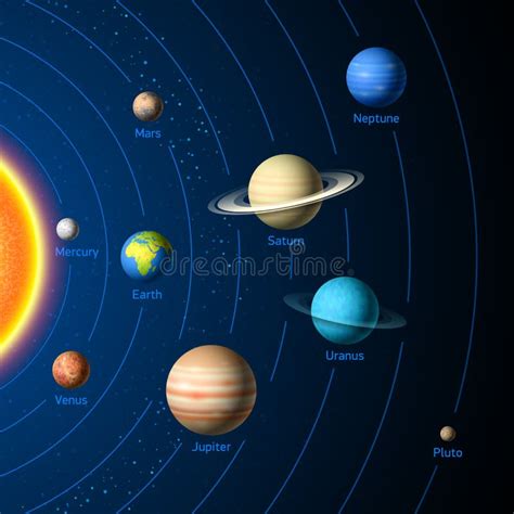 Sistema Solar Do Vetor Colorido Ilustração do Vetor Ilustração de