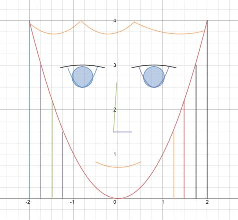 Drawing Picture Desmos Project Hedys Place