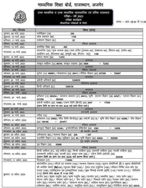 10th Class Time Table 2023 Rajasthan RBSE Board Boardsresult Co IN