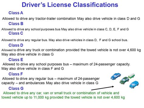 Class C On Drivers License F