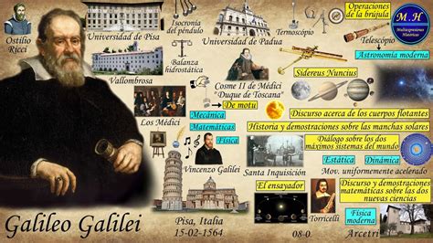 Biografía de Galileo Galilei YouTube