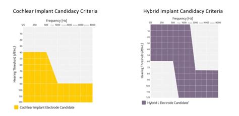 Cochlear Implant Comparison Chart 2024 Roz Leshia