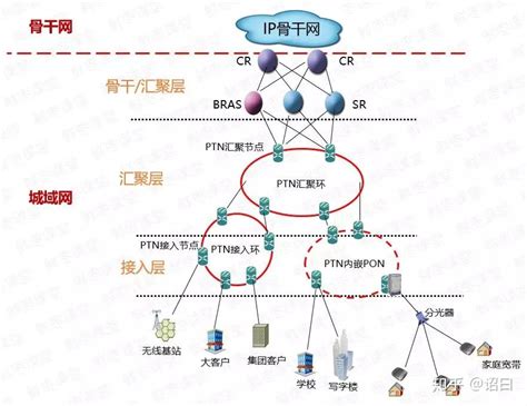 传送网络之光纤通信 知乎