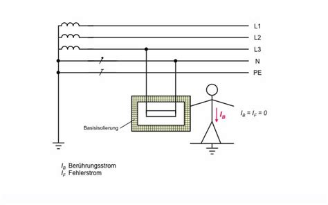 Schutzklassen Elektro Schutz Baunetz Wissen