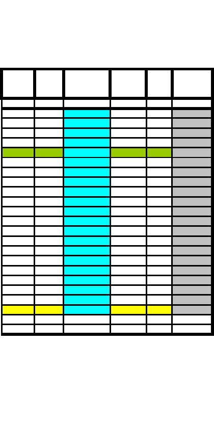 Model Fisa Tehnologica Culturi Agricole Excel Asmnnb In Tech