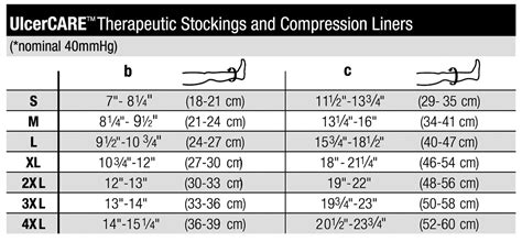 Jobst Compression Size Chart - Ponasa