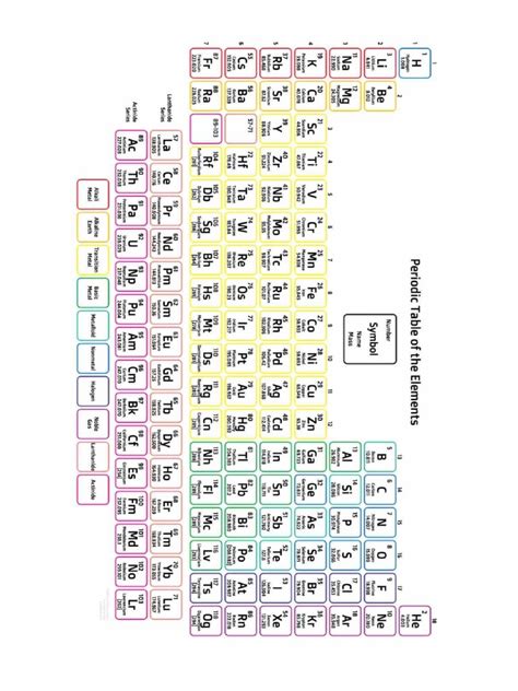 Periodic Table Colour | PDF