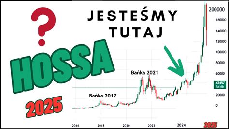 Hossa I Nowe Ath Na Bitcoinie Youtube