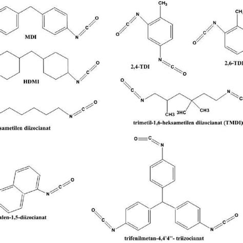 Reaction Of A Chain Extender Diol Or Diamine With An Isocyanate A Download Scientific