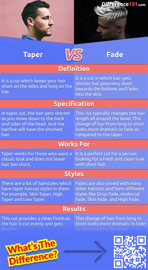 Taper vs. Fade: 5 Key Differences, Pros & Cons, Examples | Difference 101