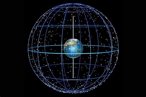 Astronom A De Posici N Austrinus