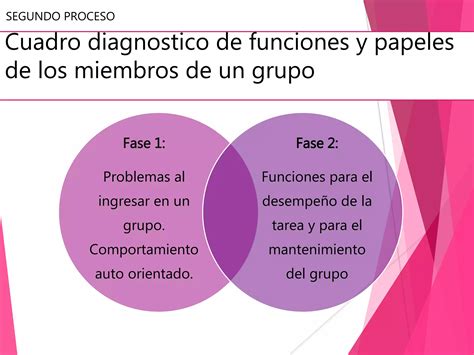 Capitulo 7 Intervencion En Procesos Humanos Ppt