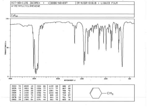 Solved Wavenumber Cm Peak Shape Functional Group Peak Chegg