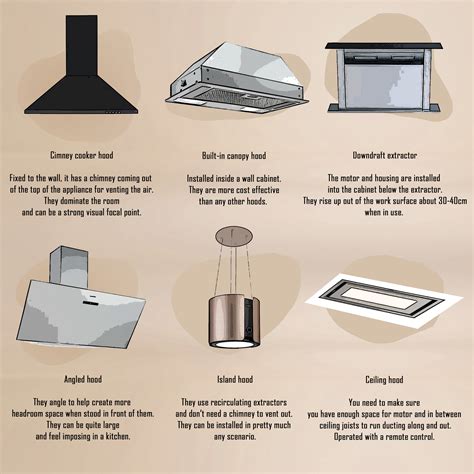 How To Choose The Right Extractor Fan For Your Kitchen — Abbeyfeale