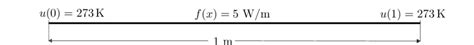 Geometry and boundary conditions | Download Scientific Diagram