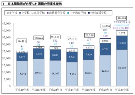 「移民」300万人時代を迎える日本―新たなサービスの可能性はどこにある？― D4dr株式会社