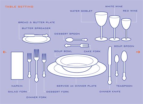 Hostess How To Setting The Perfect Table For A Dinner Party