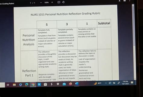 Nurs Personal Nutrition Reflection Grading Chegg