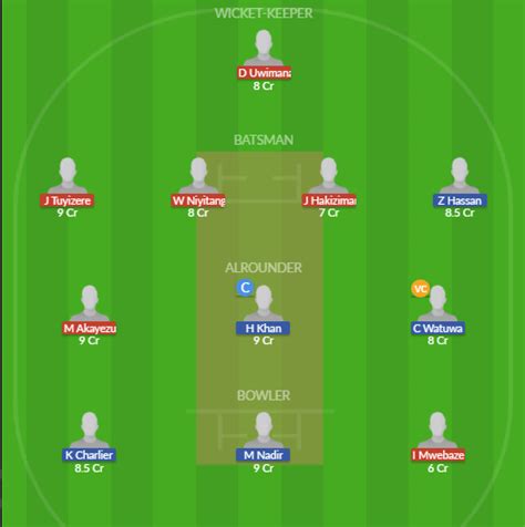 Zct Vs Kcc Dream Team Prediction Fantasy Cricket Tips