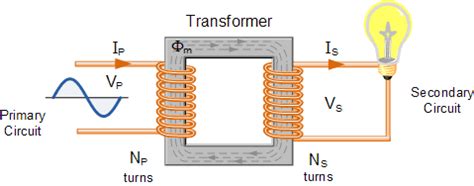 Transformer Basics And Transformer Principles