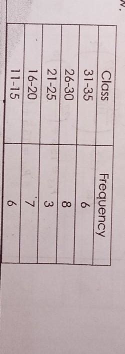 V ASSESSMENT Solve The Following Problems 1 Find Q3 D8 And P60 Of