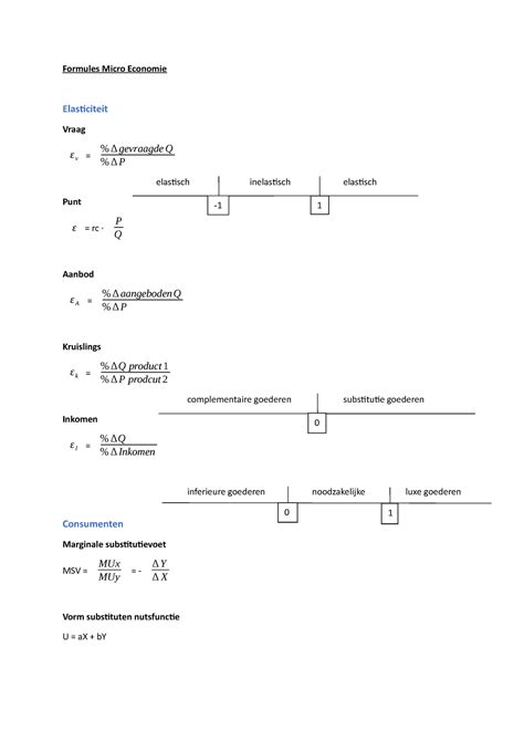 Formules Micro Economie Studeersnel