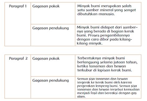 Detail Contoh Gagasan Pokok Dan Gagasan Pendukung Koleksi Nomer 27