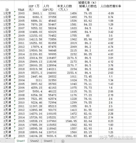 【更新】省、地级市、县域城镇化率面板数据合集 知乎