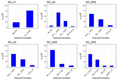 Variable Importance For Individual Predictor Variables Extracted Using