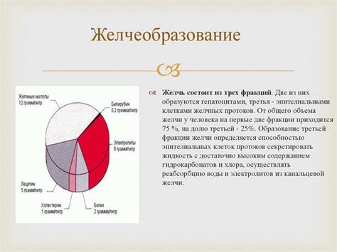 Желчегонные средства растительного происхождения - презентация онлайн
