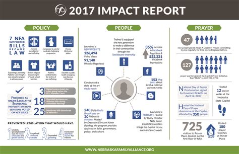 impact report horizontal  nebraska family alliance