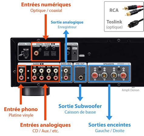 Les Crit Res Cl S Pour Choisir Un Ampli Hi Fi