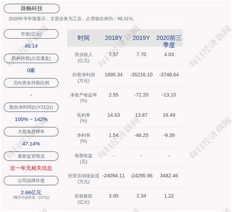 交易异动！路畅科技：近3个交易日下跌2122，无未披露的重大信息daoda