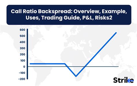call ratio backspread overview   trading guide pl risks
