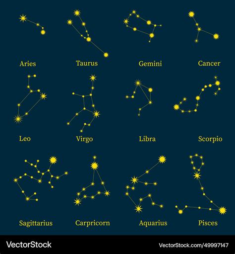 Twelve zodiac constellations with the names of Vector Image