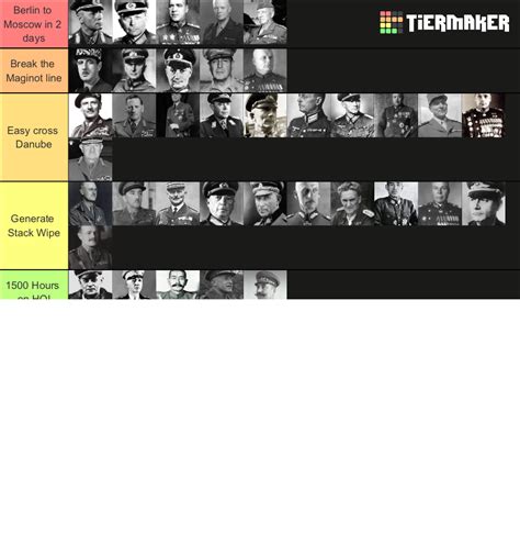 Generals Of WWII Tier List Community Rankings TierMaker