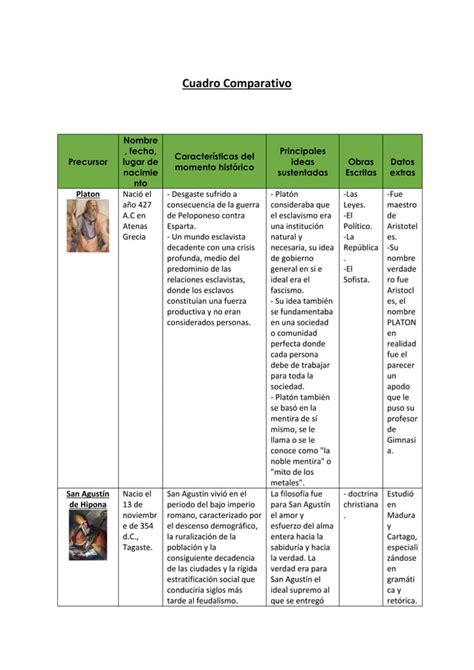 Precursores De Las Ciencias Pol Ticas Pdf