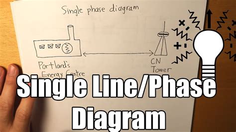 Single Line Diagram 1 Phase