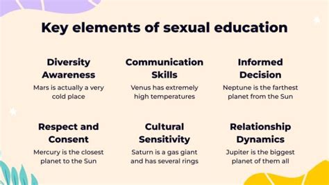 Human Sexuality Education Presentation