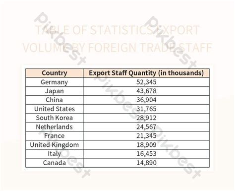 Export Volume Statistics Table By Foreign Trade Personnel Excel ...