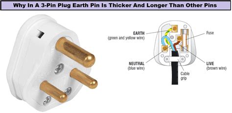 3-pin Plug Wiring Colours Proper Connection Of 3 Pin Power P